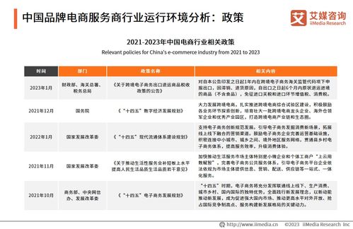 艾媒咨询 2023年中国品牌电商服务商行业研究报告