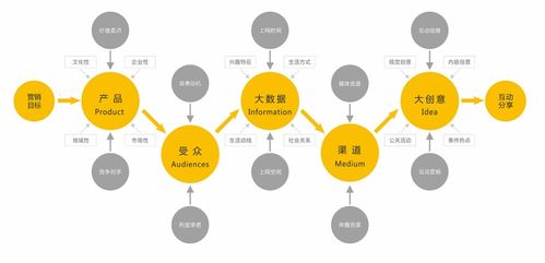 经销商选择与管理